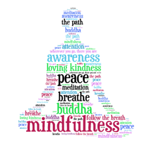 image-buddha-wordcloud-2